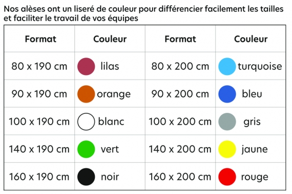 Alèse plate imperméable 120x190 cm ARNON molleton 100% coton